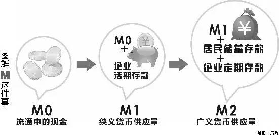 逾期M1、M2、M3:理解货币政策的关键期限及其影响