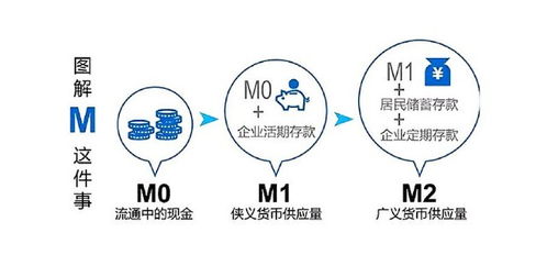 逾期M1、M2、M3:理解货币政策的关键期限及其影响