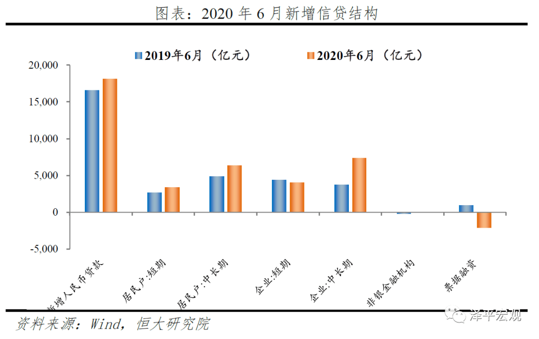 逾期M1、M2、M3:理解货币政策的关键期限及其影响