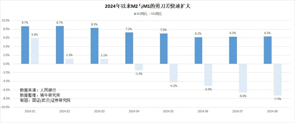 逾期M1、M2、M3:理解货币政策的关键期限及其影响