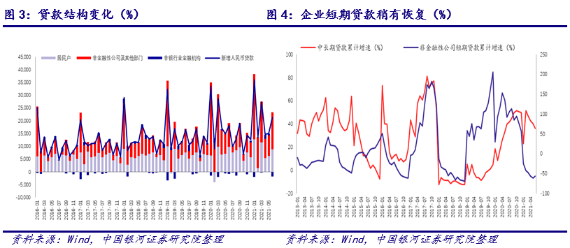 逾期M1、M2、M3:理解货币政策的关键期限及其影响