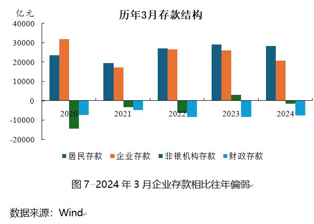 逾期M1、M2、M3:理解货币政策的关键期限及其影响