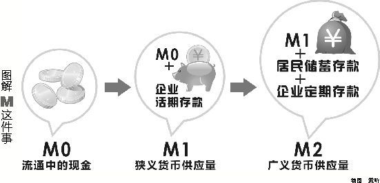 逾期m0、m1、m2、m3是什么意思？解答关于贷款逾期的各种等级和影响