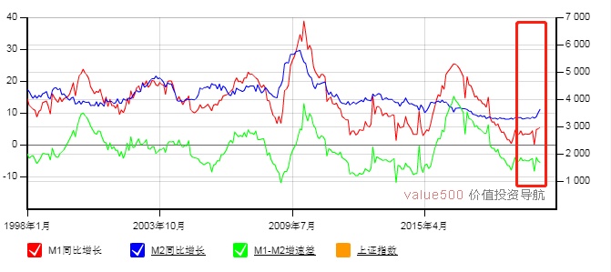 逾期m0、m1、m2、m3是什么意思？解答关于贷款逾期的各种等级和影响