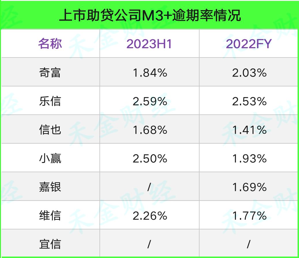 m3逾期影响多久