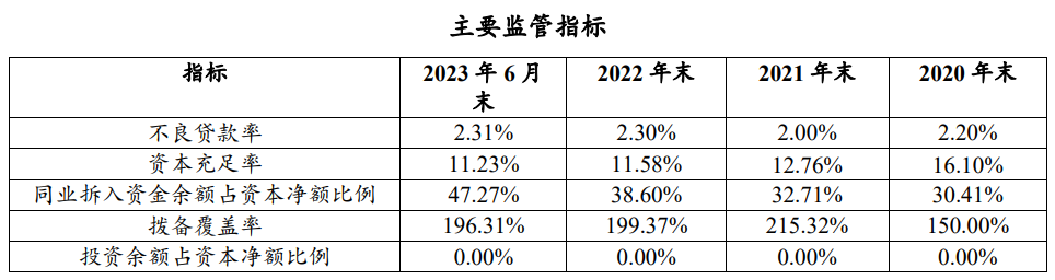 m3逾期影响多久