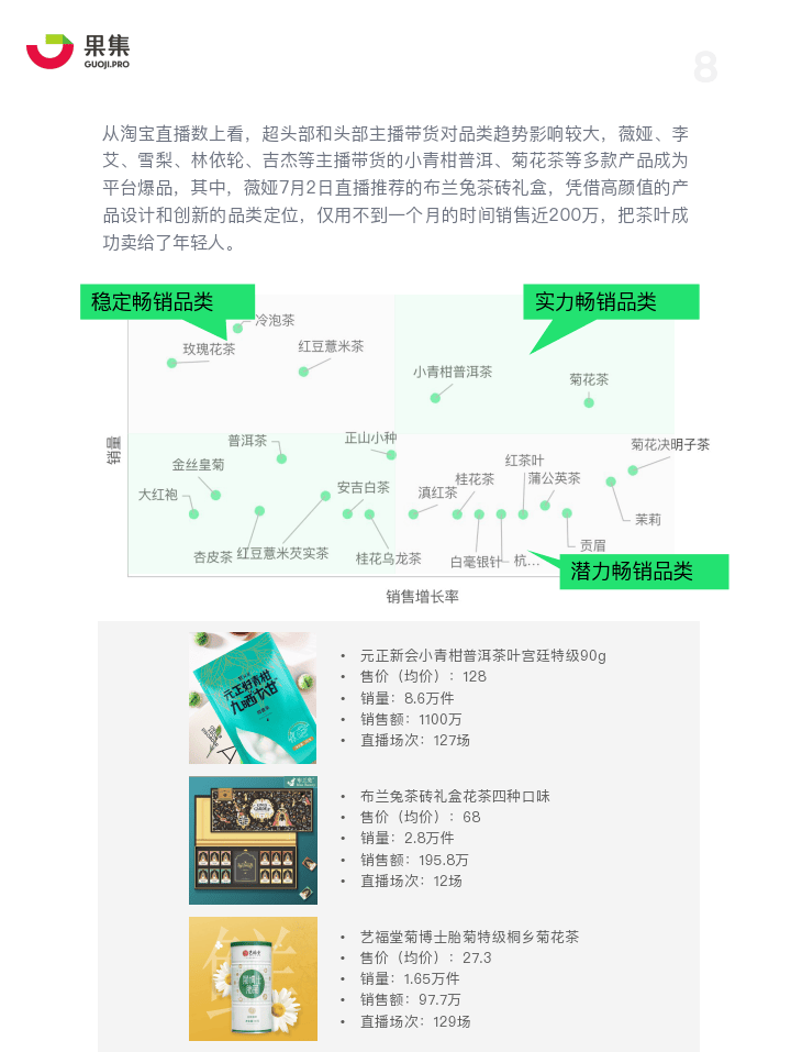 在小红书直播中推销普洱茶的可行性分析：策略、挑战与机遇