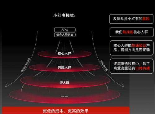 在小红书直播中推销普洱茶的可行性分析：策略、挑战与机遇