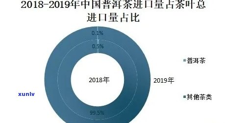 从品质与市场角度解析：754普洱茶的定位和价值