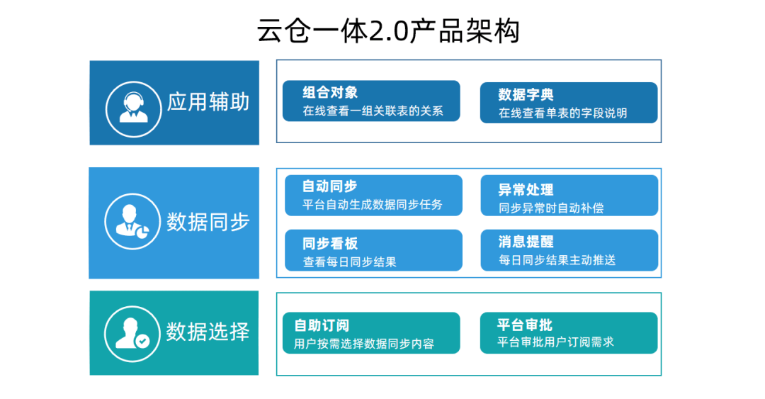 云南普洱茶云仓供应链公司：位置，联系方式，产品种类与特点