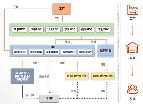 云南普洱茶云仓供应链公司：位置，联系方式，产品种类与特点