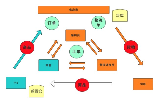 云南普洱茶云仓供应链公司：位置，联系方式，产品种类与特点