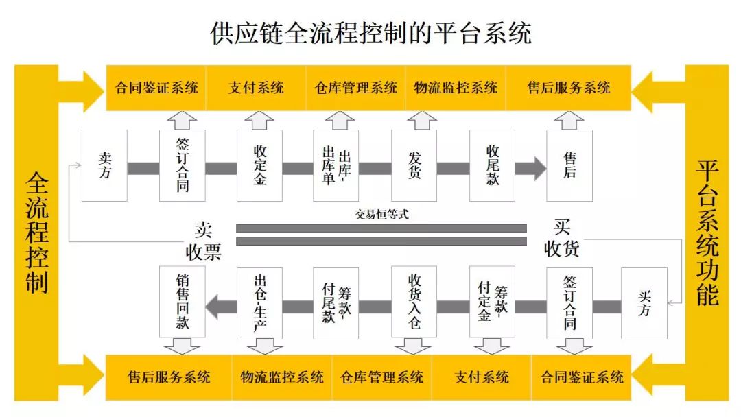 云南普洱茶云仓供应链公司