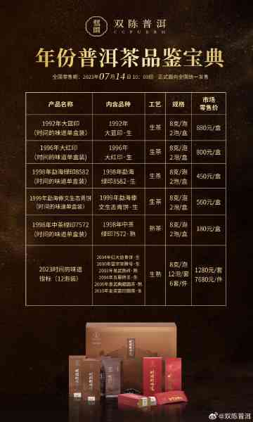 8年陈普洱茶的价格、品质、种类以及购买建议 - 全面解答用户搜索的疑问