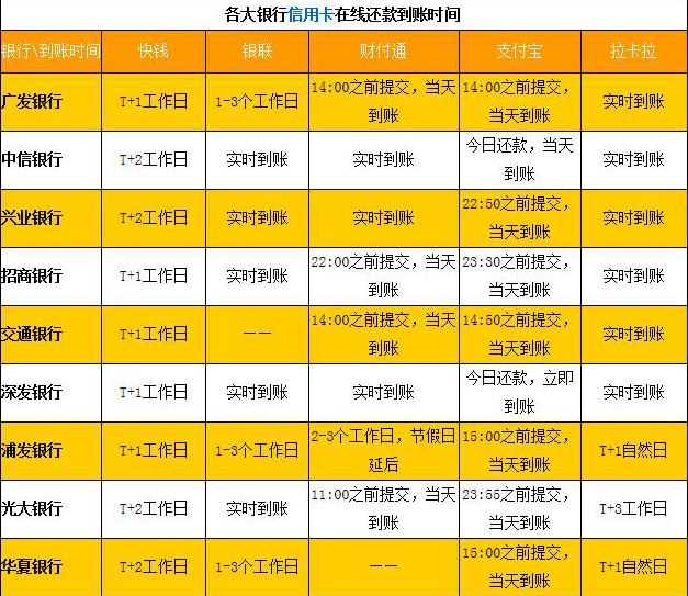 信用卡20号还款日计算下月消费时间的规则解析