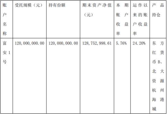 中信信用卡2万一个月的利息计算方式及结果分析