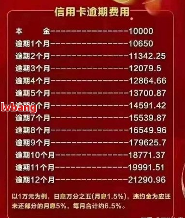 中信信用卡2万一个月的利息计算方式及结果分析