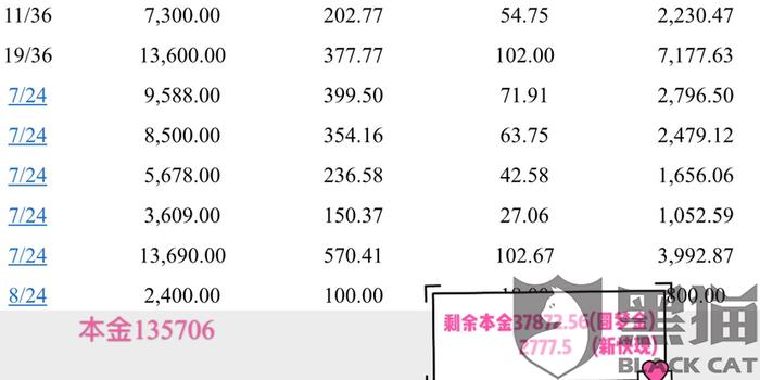 中信信用卡2万分期一年每月还款金额详解，让你轻松规划财务