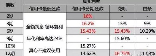 中信信用卡2万分期一年每月还款金额详解，让你轻松规划财务