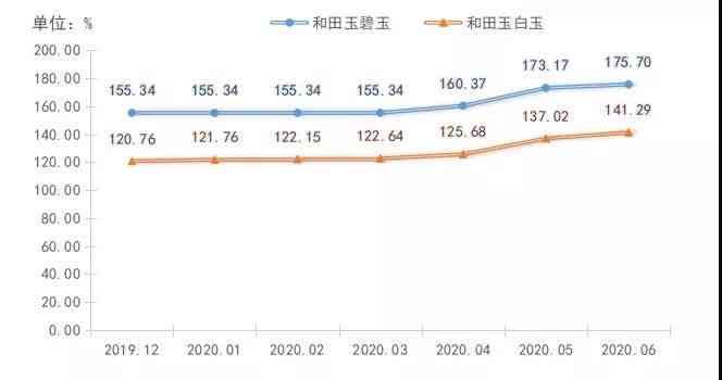 探究和田玉的定价依据：市场行情、投资潜力与文化含义