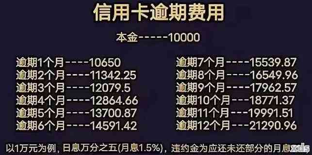 邮政信用卡逾期2个月2万元的利息计算方式及影响，如何解决逾期问题？