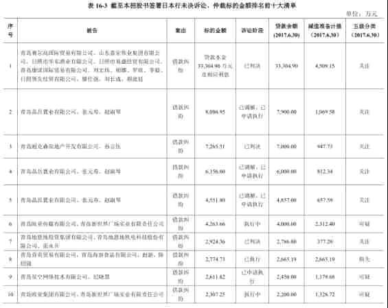 逾期账户数1:了解不良贷款的关键指标及其影响