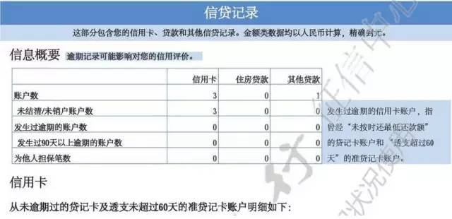 逾期账户数13:严重吗？是什么意思？10个严重吗？一个会影响个人吗？