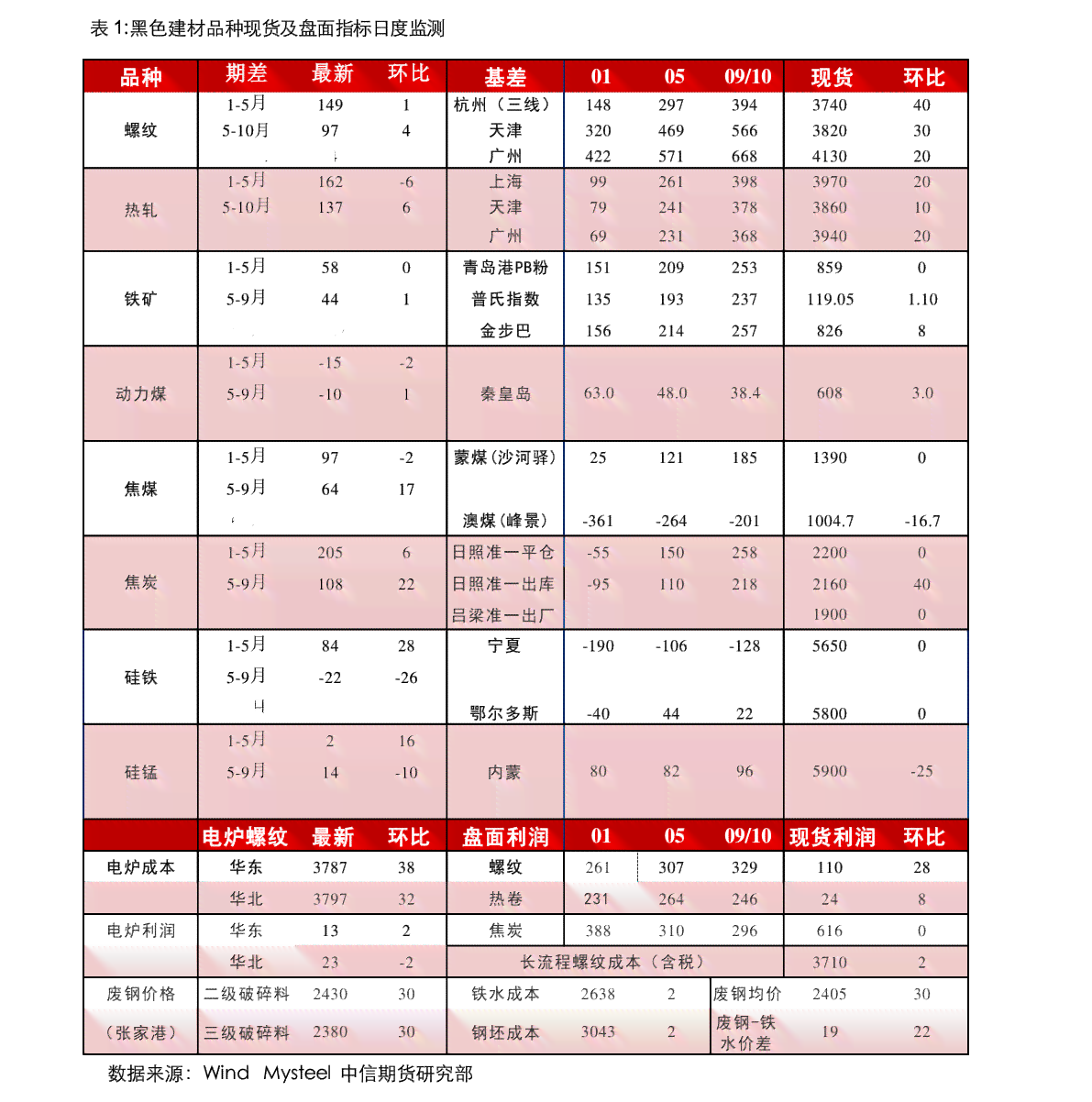 邮政小额极速贷款还款后，解押需要多长时间？