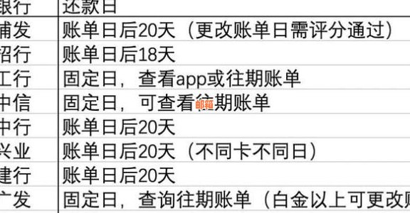 这个月信用卡钱还上个月的账单，上个月忘记还款到账单日，怎么解决？