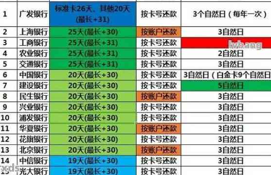 这个月信用卡钱还上个月的账单，上个月忘记还款到账单日，怎么解决？