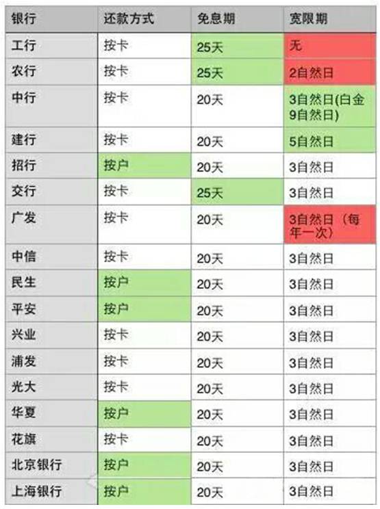 信用卡逾期5年未还款，总共需要偿还多少钱？如何计算逾期罚息和滞纳金？