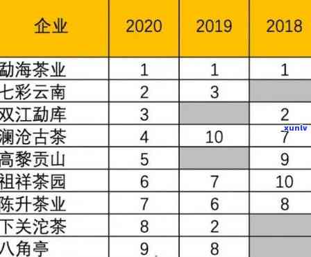 2007年份普洱茶价格：老同志的市场表现与价值分析