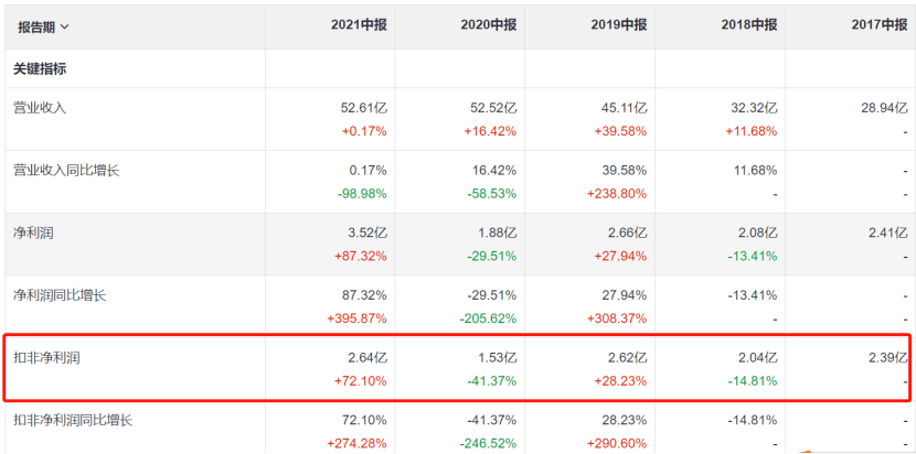 5000的信用卡逾期5年要还多少钱：逾期5年后的利息、费用及处理方式全解析