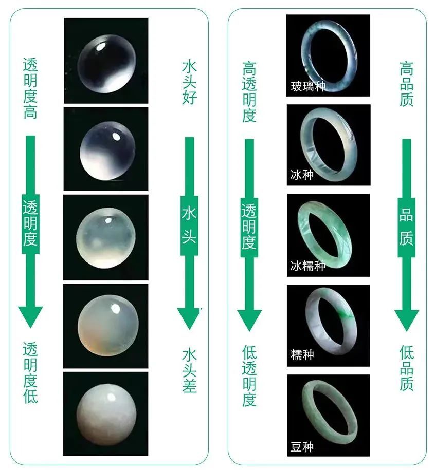 翡翠水质量差距仅一分：如何选择优质翡翠？