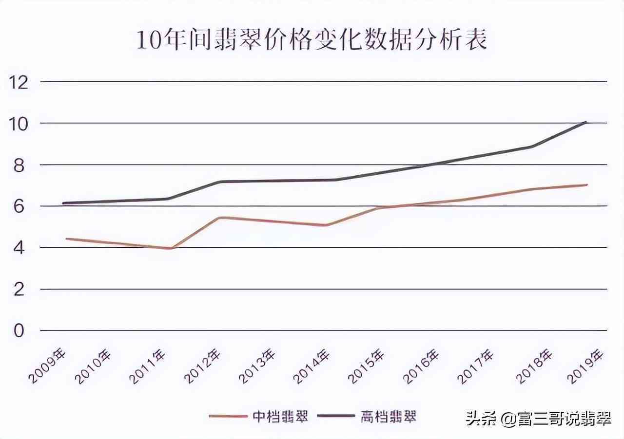 翡翠价格波动剧烈，仅一分之差可导致十倍差距