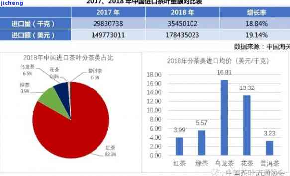 普洱茶出口市场概览：主要出口及其消费趋势