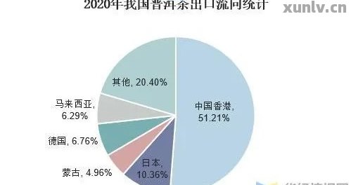 普洱茶出口情况及相关政策全面解析：出口限制、流程与市场前景