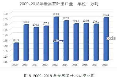 普洱茶出口情况及相关政策全面解析：出口限制、流程与市场前景