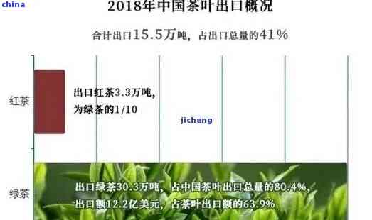 普洱茶出口哪些好一点