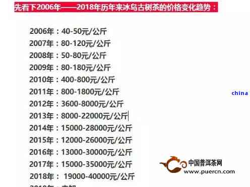 2018年冰岛产的普洱茶价格分析，包括市场趋势与消费者洞察