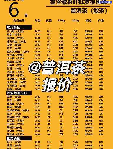 2018年冰岛产的普洱茶价格分析，包括市场趋势与消费者洞察