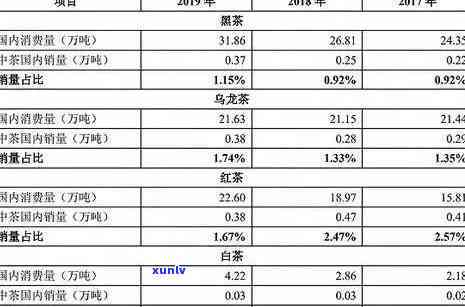 2015年冰岛生普洱茶价格表与市场分析