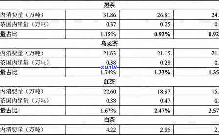 '2009年的冰岛普洱生茶多少钱一盒？现在什么价？价格表在哪里查看？'