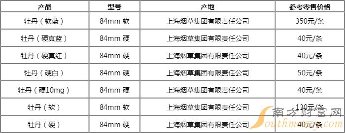 新天山冰翠价格明细表，包含各类规格与优惠折扣分析