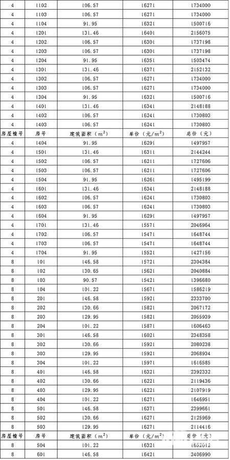 新天山冰翠价格明细表，包含各类规格与优惠折扣分析