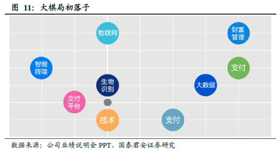 信用卡逾期叠加还款及恢复使用问题解答