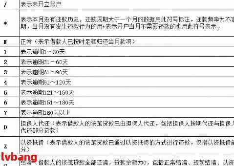 逾期申报补报后消除逾期记录的可行性探讨