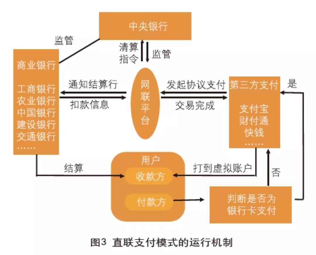 中国银联扣款疑问全解析：费用来源、操作流程、退款方式一应俱全