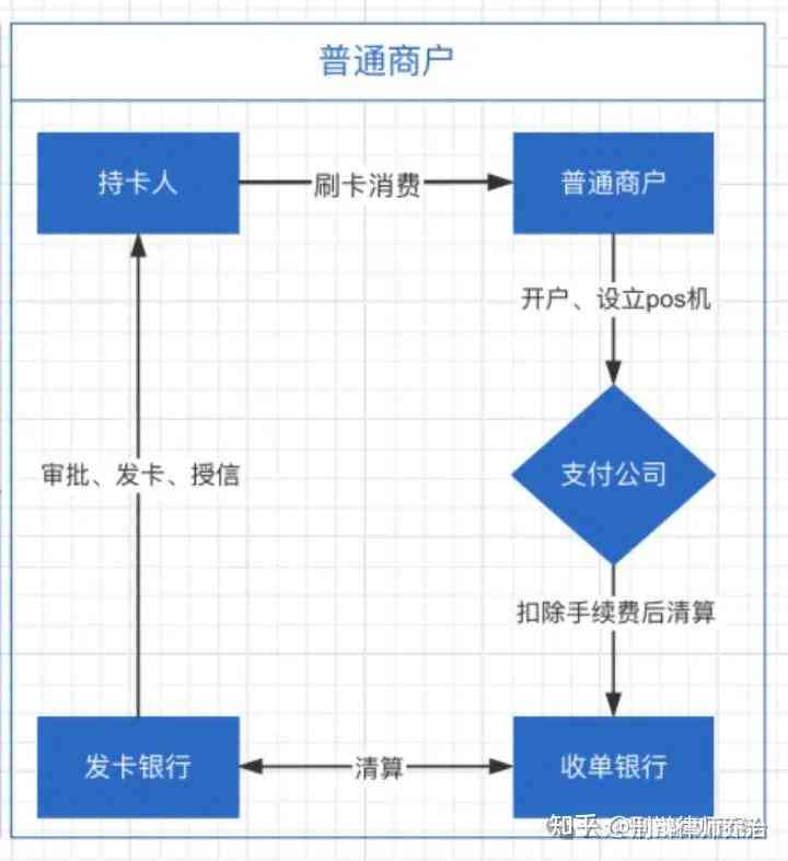 中国银联扣款疑问全解析：费用来源、操作流程、退款方式一应俱全