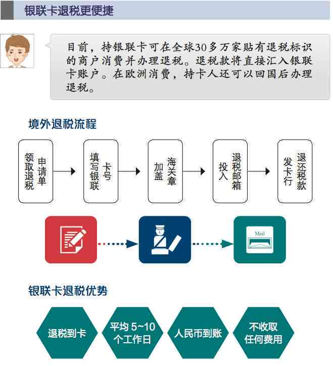 中国银联扣款疑问全解析：费用来源、操作流程、退款方式一应俱全